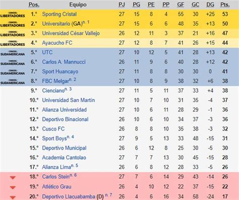 Tabla Acumulada Liga 1 2024 Perú .